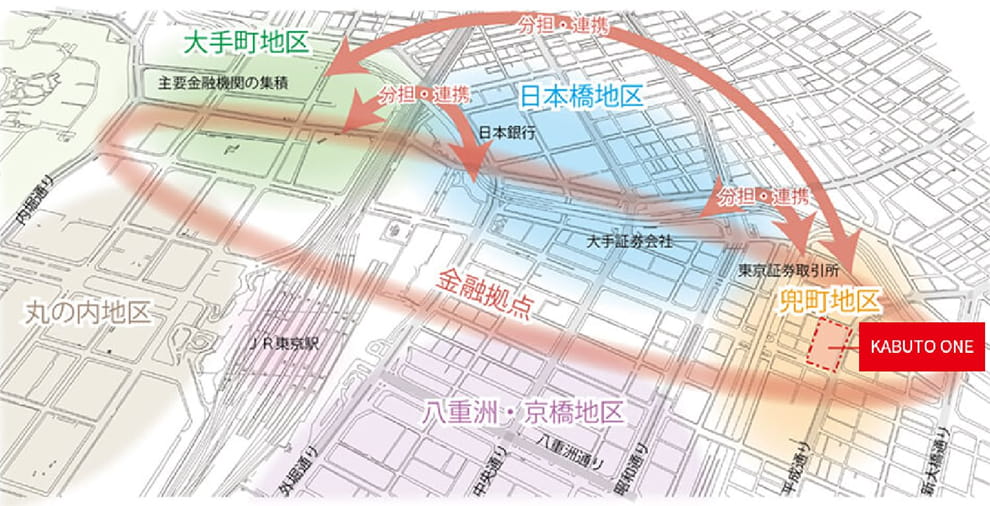 「国際金融都市・東京」構想イメージ