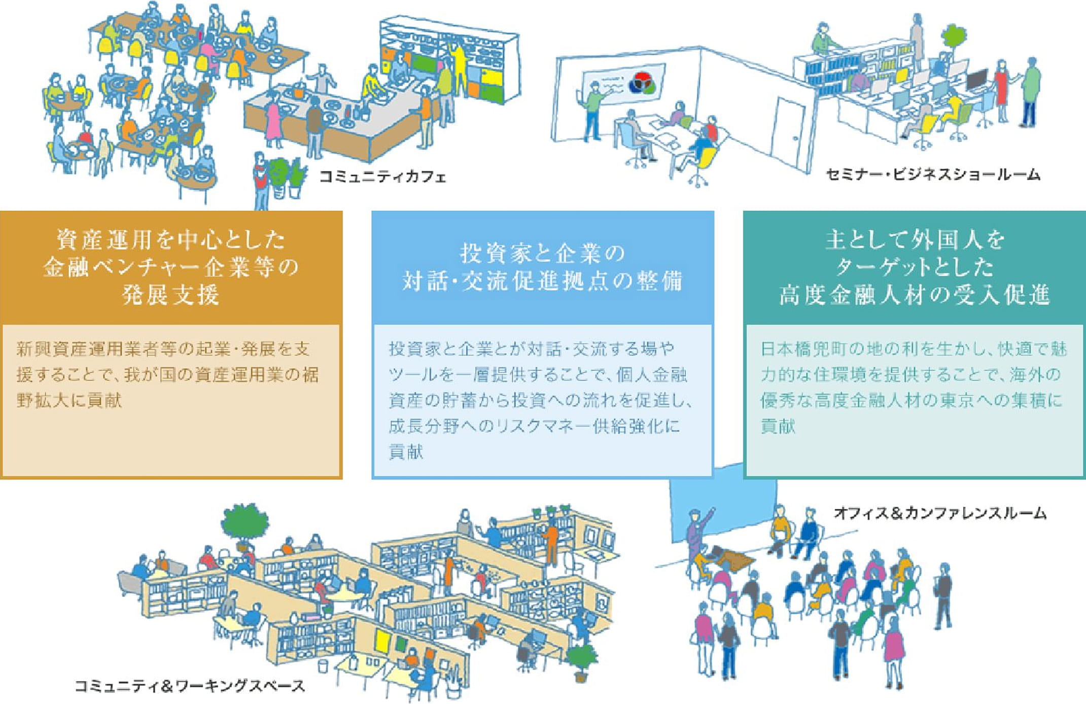 金融関連機能イメージ