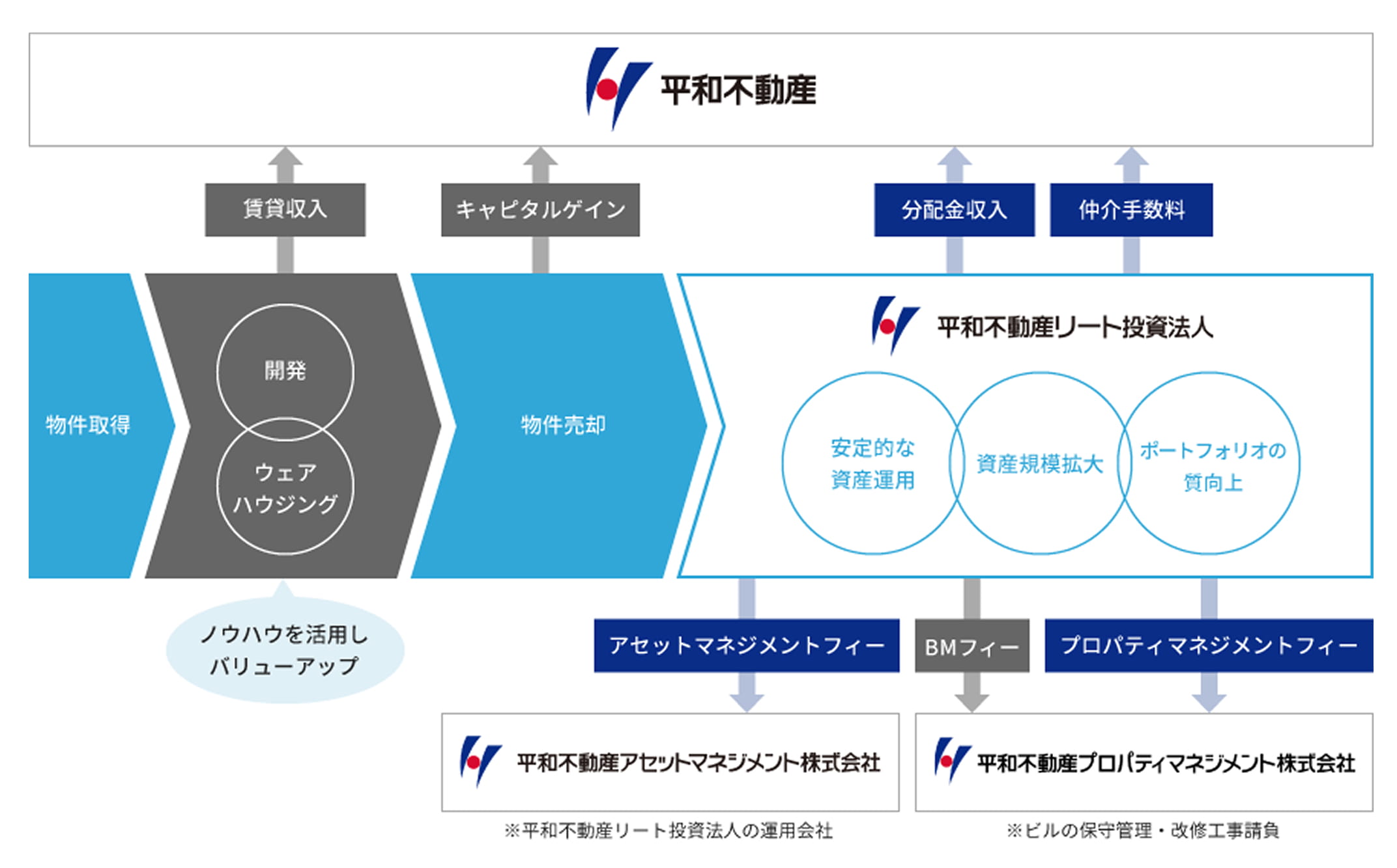 コーポレートイメージ