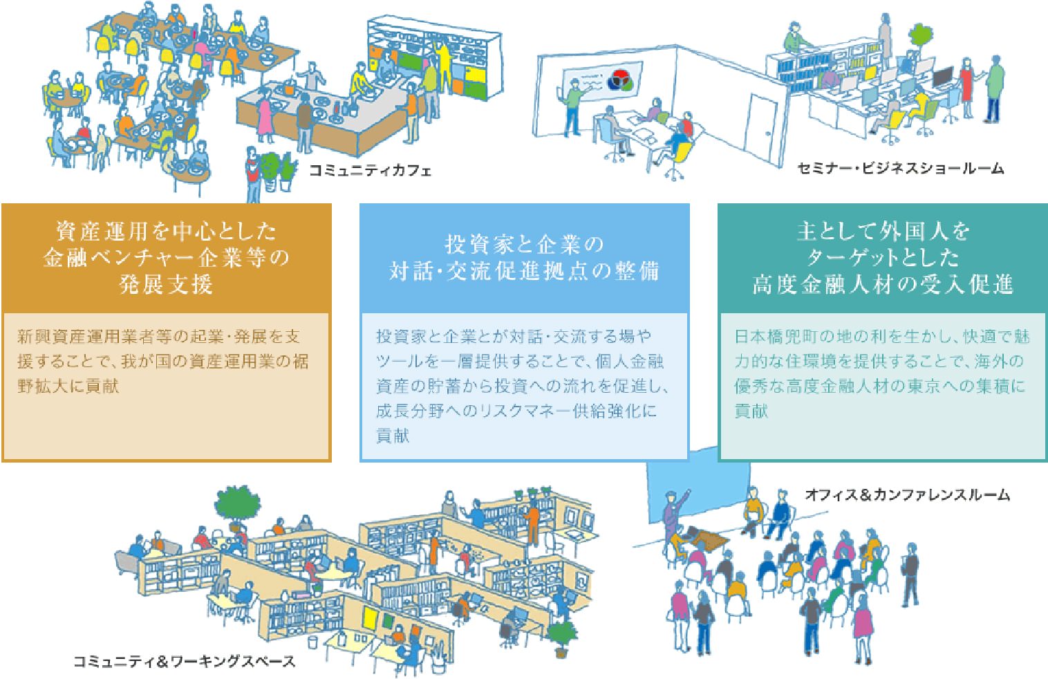 金融関連機能