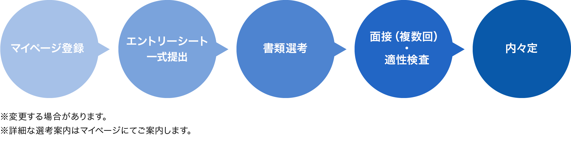 採用までの流れ